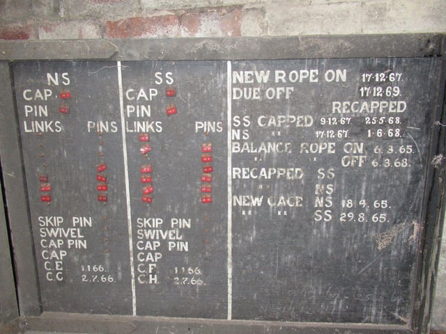 Does this notice board bring back any memories?