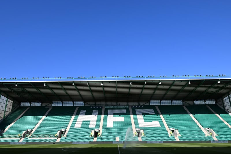 Easter Road has a capacity of 20,250.