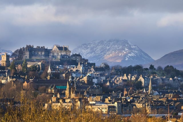 Located at the foot of the Ochil Hills, Stirling placed in the top three cleanest cities in the UK, This was based on local and regional data estimates of carbon dioxide emissions.