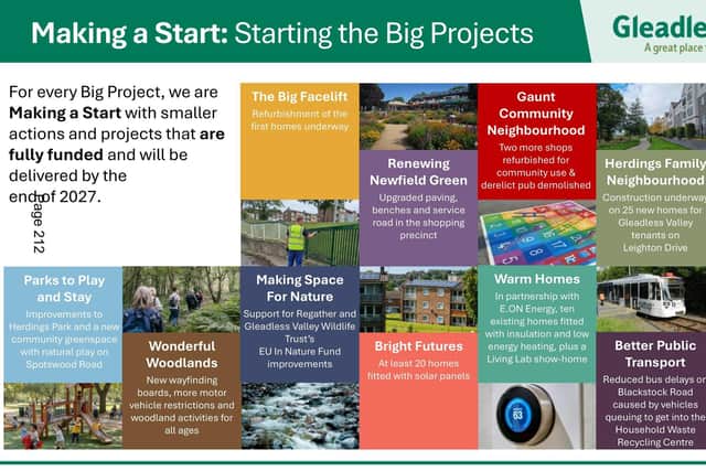 Key projects outlined in a Gleadless Valley Regeneration Board document
