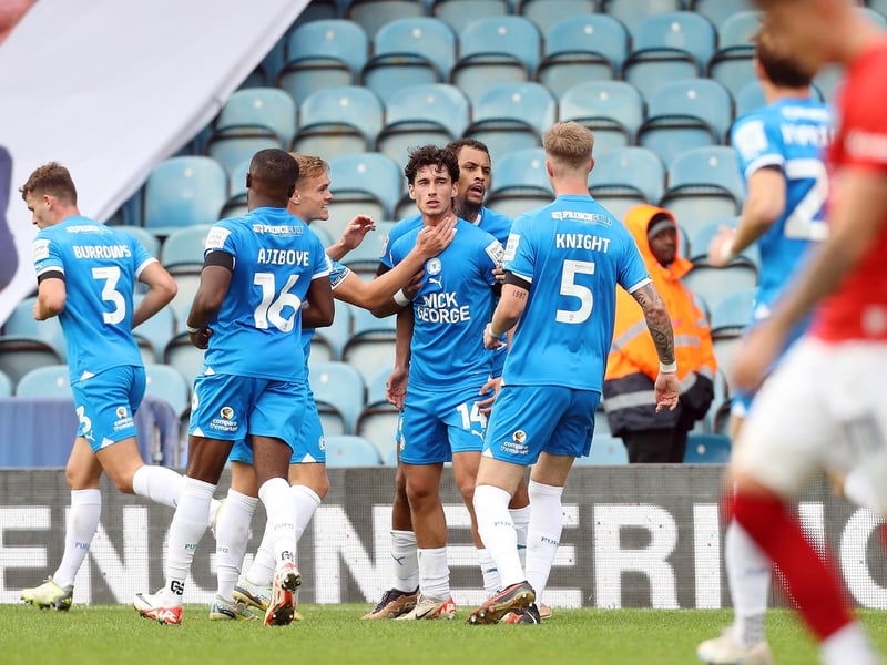 Current League One title odds: 11/2