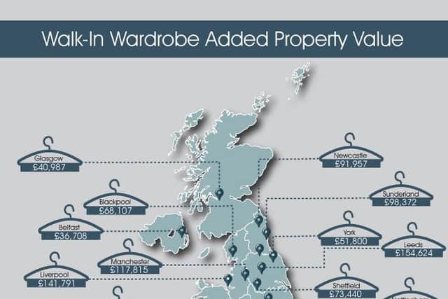 Homeowners in Sheffield can add up to £73,440 to their property value by adding a walk-in wardrobe, while built-in wardrobes may add up to £85,126, a new UK study reveals.