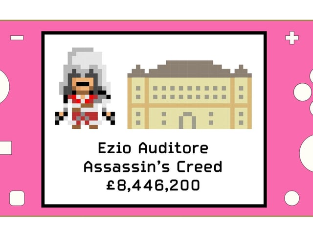 Assassin's Creed remains a modern-day classic for many and Ezio features in three of the games when it was arguably at its best. The Florentine nobleman's 20,000 sq ft Italian Renaissance residence is valued at £8.446m today.