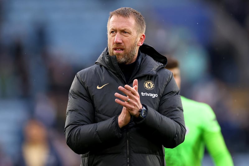 A name proving popular with Hoops fans, the former Swansea City, Brighton and Chelsea manager has been recognised for his “progressive” and “unconventional” coaching methods. Dismissed by the Blues in April.