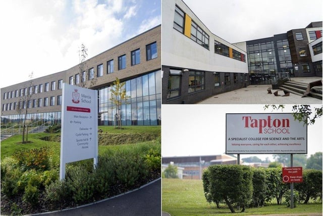 Tapton School is over capacity by 4.7 per cent. The school has an extra 83 pupils on its roll.