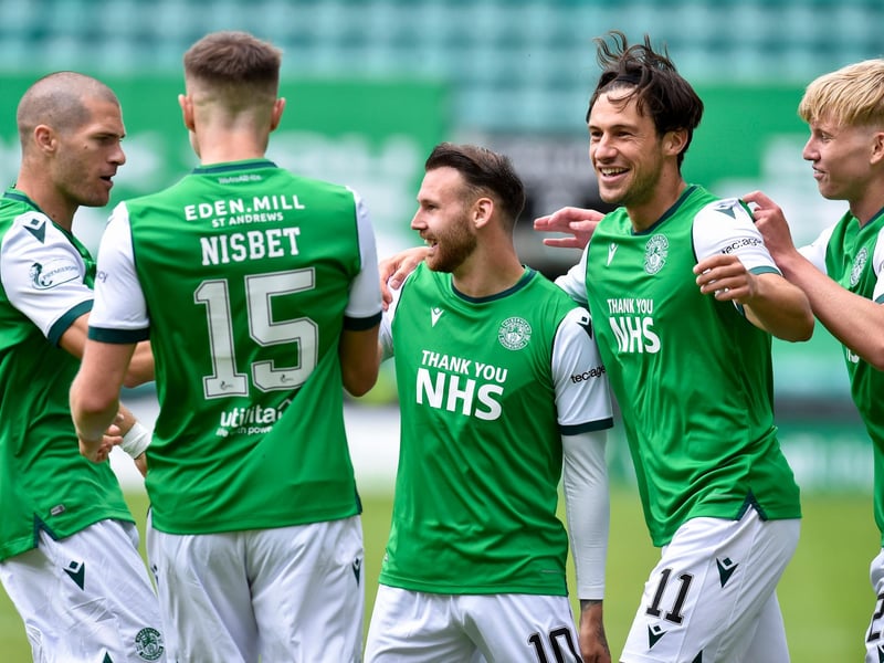 The Easter Road side's recent form has been excellent and hold a strong position in the race to finish 'best of the rest'. Pre-season odds prediction: 4th