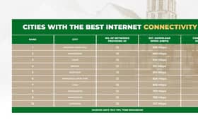 Sheffield is home to some of the best internet connection in the country.
