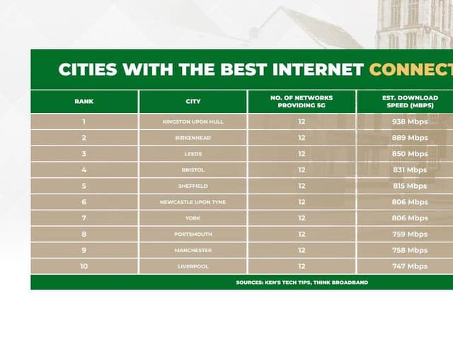 Sheffield is home to some of the best internet connection in the country.