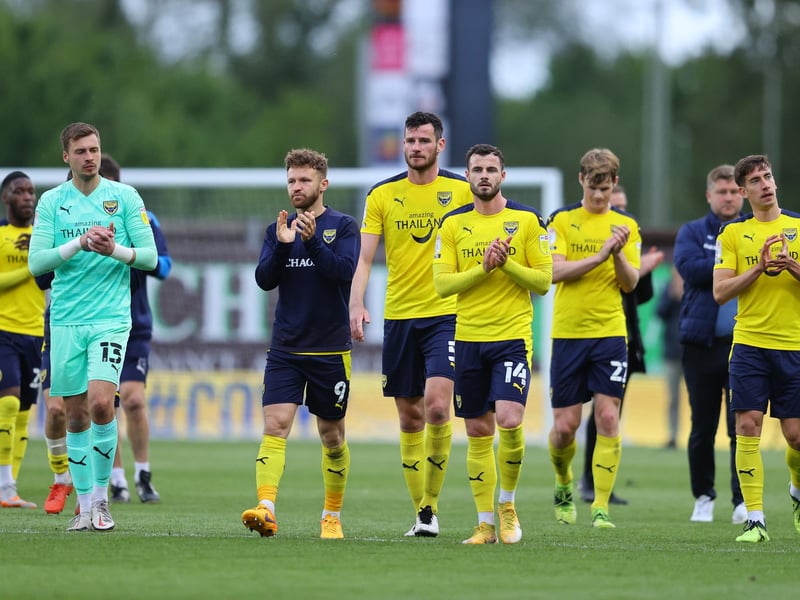 Start of season overall squad market value: £4.75m. End of season overall squad market value: £4.84m. Overall percentage change: +1.9%. Most valuable player: Elliott Moore (estimated market value = £650m)