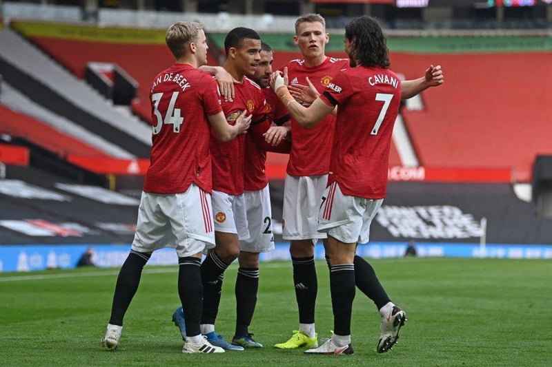 Man United have played 23 Premier League matches in 2021, winning 12, drawing eight and losing three. GD+21
