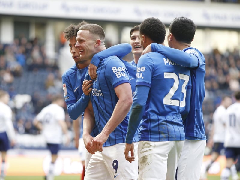 Here's where Pompey are predicted to finish in the Championship next season