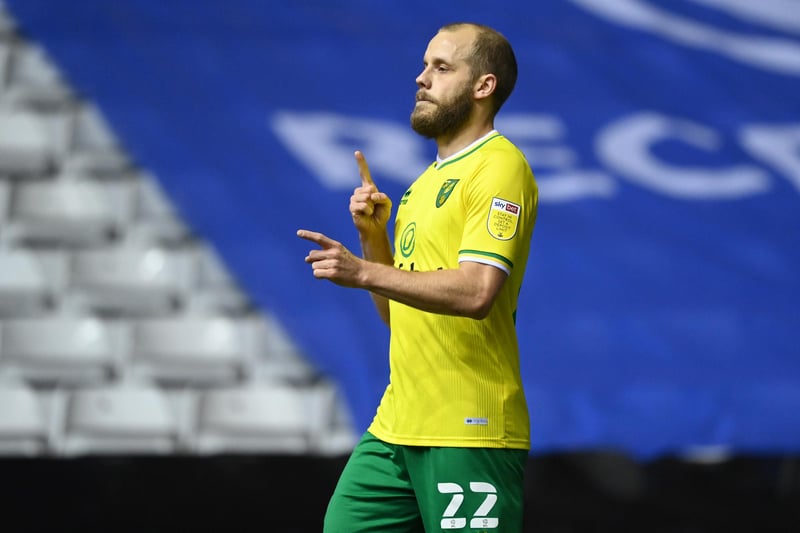 Overall squad value: £120m. Number of players: 25. Average player value: £4.8m. Most valuable player: Teemu Pukki (£6m)