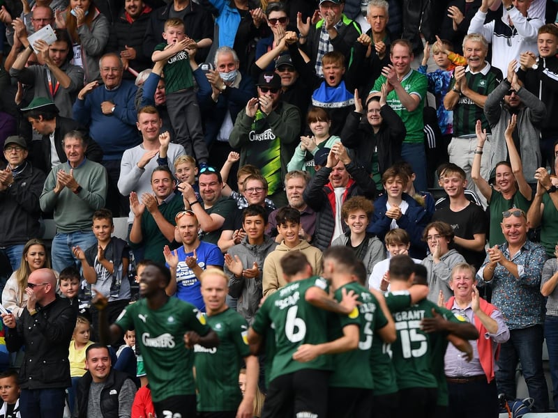 Average away support: 2,108