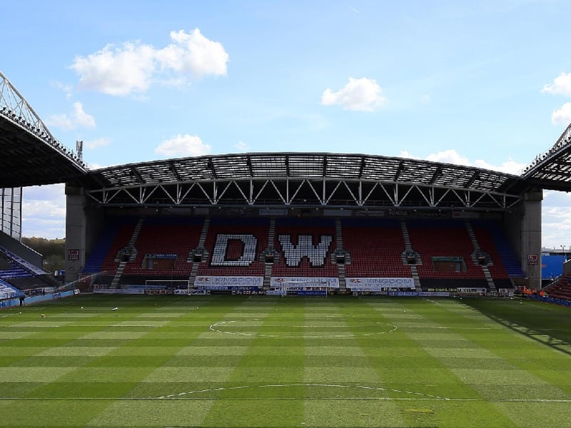Odds to win the League One title: 18/1