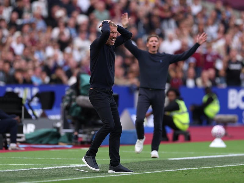 Once viewed as an England manager in waiting, poor spells at Chelsea and West Ham United have resulted in his reputation taking quite a hit. However, at Östersund, Swansea City and Brighton, he showed he was capable of managing to a high standard. An unlikely choice for Ibrox job, but he remains an outsider as per the bookies latest odds.