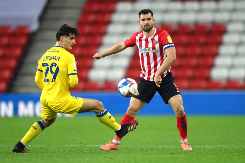 Bailey Wright signed a two-year deal at the Stadium of Light last summer and looks set to stay on Wearside despite injury issues during this season.