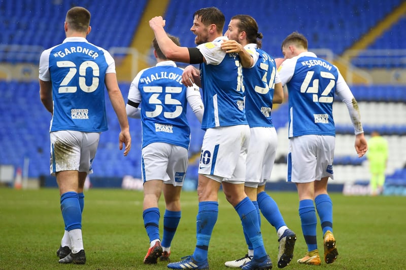 Current odds of winning the Championship: 25/1. Last season's final table position: 18th in the Championship. First fixture of the season: Away to Sheffield United.