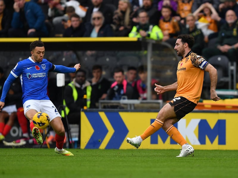 WhoScored average rating: 6.6