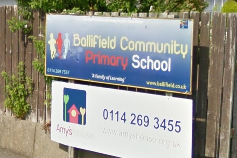 Ballifield Primary School has 4 classes with 31+ pupils in it. This means 127   pupils are in larger classes and taught by one teacher.