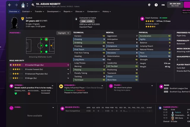 Aidan Nesbitt's versatility will come in handy with the 24-year-old being able to play across the midfield. The inverted winger role will see him cut inside often and let the full back support him on the wing, the knocks ball past opponent trait will see him get into great positions often. With his flair sitting at 15/20 you can expect to see the odd magical moment.