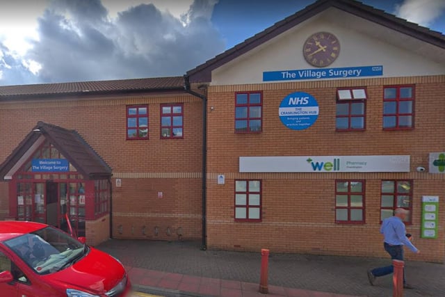 There were 294 survey forms sent out to patients at Village Medical Group in Cramlington. The response rate was 47.3%. When asked about their experience of making an appointment, 3.2% said it was very poor and 11.7% said it was fairly poor.