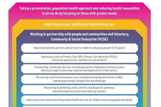 A summary of what South Yorkshire NHS bosses intend to do to improve services and cut health inequalities. Image: South Yorkshire NHS ICB