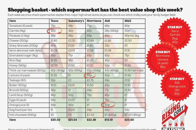 Best Supermarket Buys this week.