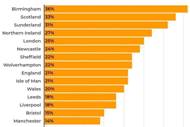 Pornhub has released details of where its users come from.