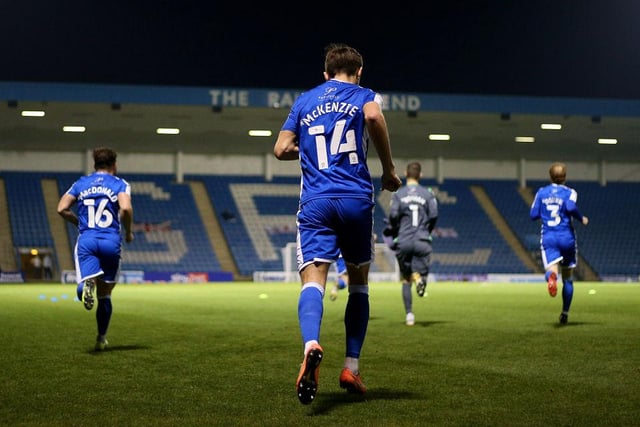 Start of season overall squad market value: £3.53m. Current squad market value: £3.62m. Overall percentage change: +2.5%. Most valuable player: Robbie McKenzie (estimated market value = £405k)

(Photo by James Chance/Getty Images)
