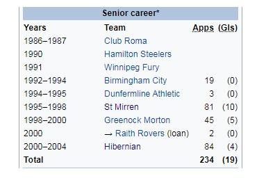 The pinnacle of this footballer's career came at Easter Road...