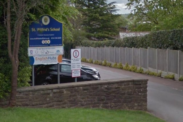 St Wilfrid's Catholic Primary School, in Millhouses Lane, received its first full inspection in 2011 in July, where it did not maintain its 10-year-old Outstanding rating but was rated Good in all areas. Inspectors said pupils were "proud to attend St Wilfrid's".