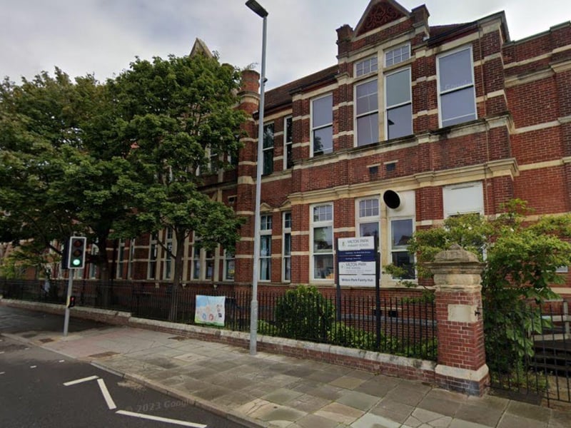 Milton Park Primary School achieved above the average standard in reading in its 2025 SATs results with a score of 105.