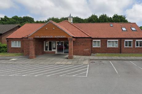 There were 277 survey forms sent out to patients at The Oakwood Surgery. The response rate was 41 per cent with 67 patients rating their overall experience. Of these, 48 per cent said it was very good and 31 per cent said it was fairly good.