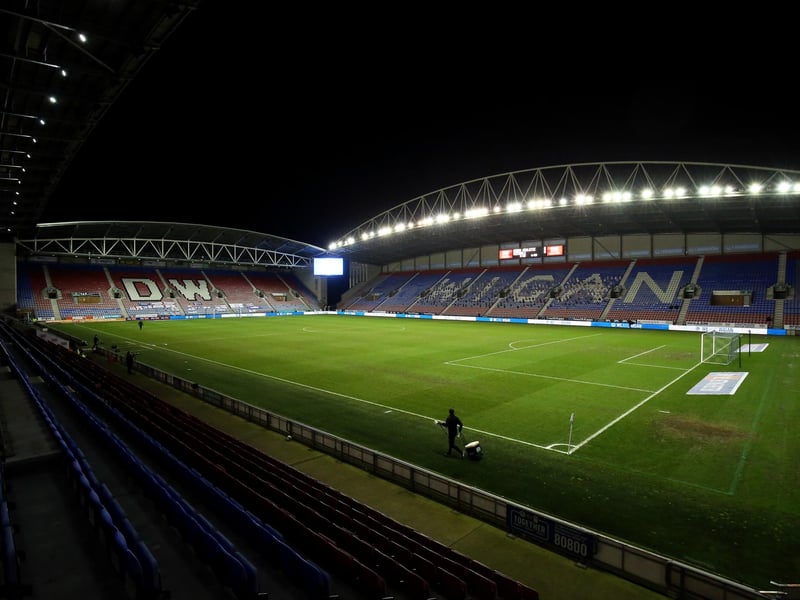 Average attendance: 9,541