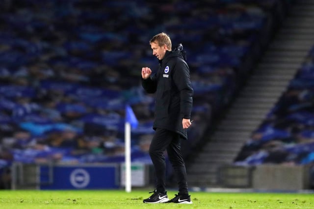 Brighton & Hove Albion boss Graham Potter has refused to rule out the possibility of dipping into the January transfer window. (Various)