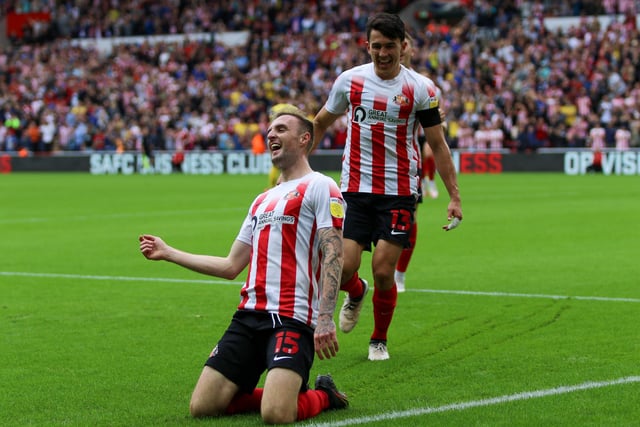 Winchester has been one of the Black Cats standout performers so far this season slotting in and performing admirably at fullback. The Northern Irishman is the first in the Sunderland squad to be valued over the £200k mark by Football Manager 2022. Picture by MARTIN SWINNEY