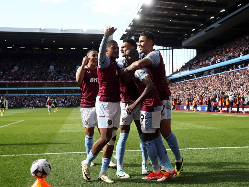 Predicted points: 70; Predicted wins: 20