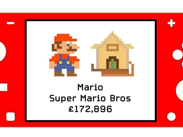 Mario may be one of the most iconic video game characters of all time, but he hasn’t let the fame go to his head with his home in the Mushroom Kingdom currently valued at a modest £172,896.