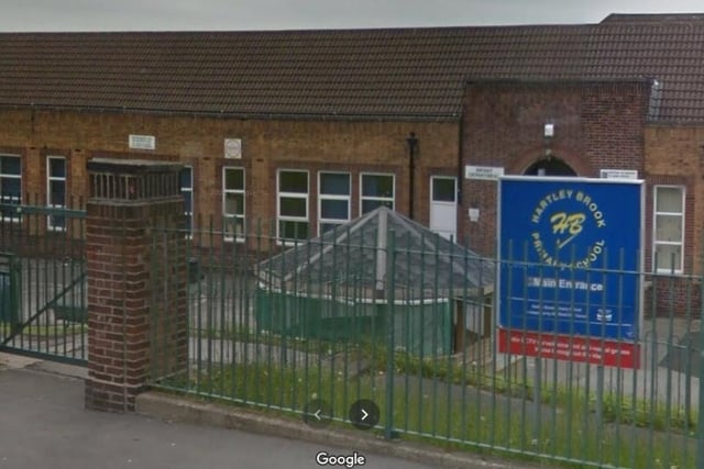 At Hartley Brook Primary School there was a total of 27 exclusions and suspensions in 2020/21. There was one permanent exclusion and 26 suspensions. These are rates of 0.1 exclusions and 3.8 suspensions per 100 children.