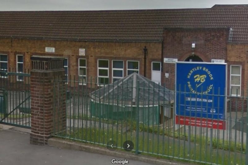 Inspectors rated Hartley Brook Primary School 'Good' in all areas in May 2019, writing: "This is a truly inclusive school. The pastoral
care for pupils is strong. Excellent relationships
with external agencies and professionals
ensure that pupils receive specialist support if
needed." 
 - https://files.ofsted.gov.uk/v1/file/50076323