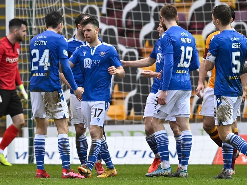 Another team who have picked up after a difficult start. Callum Davidson's men are finally getting good results from their good performances. Pre-season odds prediction: 8th