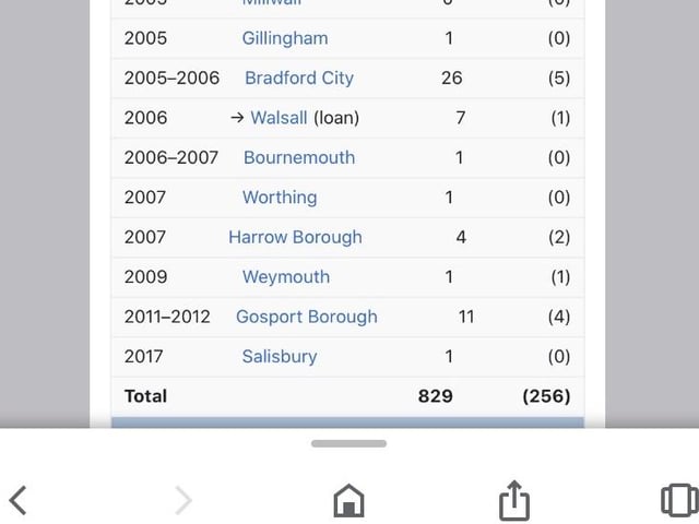 There's a few clubs there! (part 3)