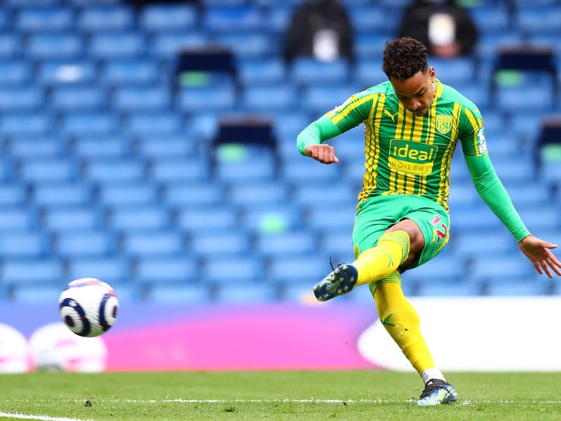 Overall squad value: £142m. Number of players: 20. Average player value: £7.1m. Most valuable player: Matheus Pereira (£11m)