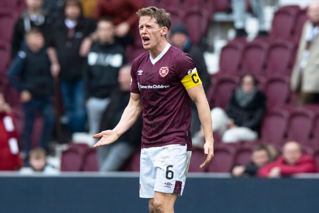 Unsurprisingly Christophe Berra, despite leaving in January, was involved in the most aerial duels (254). Aside from Toby Sibbick’s small sample size, Berra had the best win percentage in the team with 69.29%.