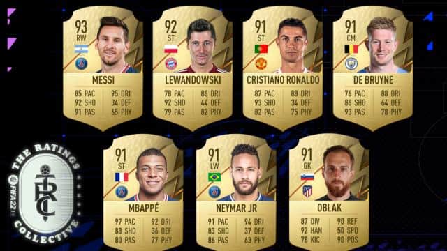 Here are the top rated players on FIFA 22.