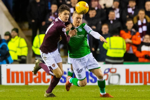 Win percentage: 30% (games started 20, games won 6)
The Irish winger started half of Hibs matches in his second season with the club, scoring three goals. Has one year left on his contract.