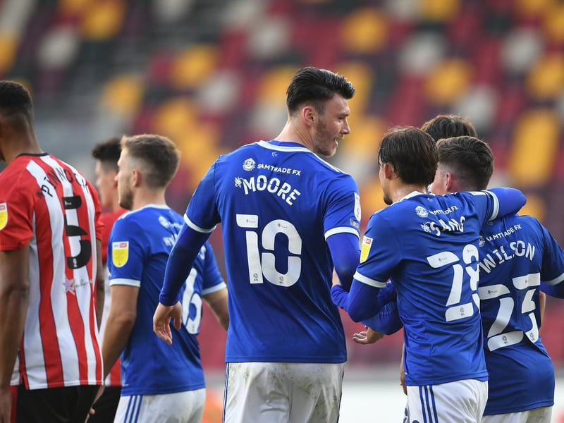 Squad's overall current market value: £36.7m. Most valuable player: Kieffer Moore (£4.5m). Average squad age: 26.2 years-old.