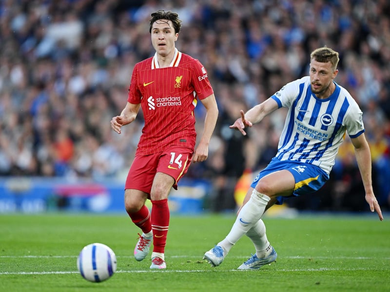 Leaving: Brighton | Age: 31 | Position: Centre-back