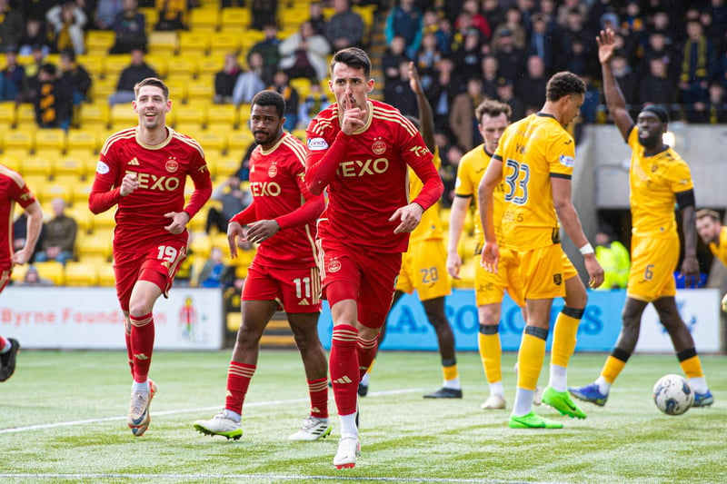 The Dons' disappointing season has been summed up by their recent form of two wins, four draws and four defeats in their last 10. They have hit an average of just one point per game during that spell.