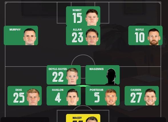 This is Hibs' strongest XI according to FM22 Beta with Matt Macey in goal an a 4-2-3-1 formation being deployed.